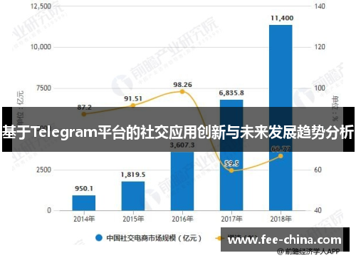 基于Telegram平台的社交应用创新与未来发展趋势分析